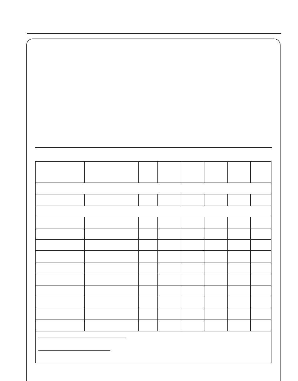 Ttachment, Eries, Perator | Anual, Aintenance, Skill, Levels, Maintenance, Intervals | Echo PAS-230 User Manual | Page 15 / 24