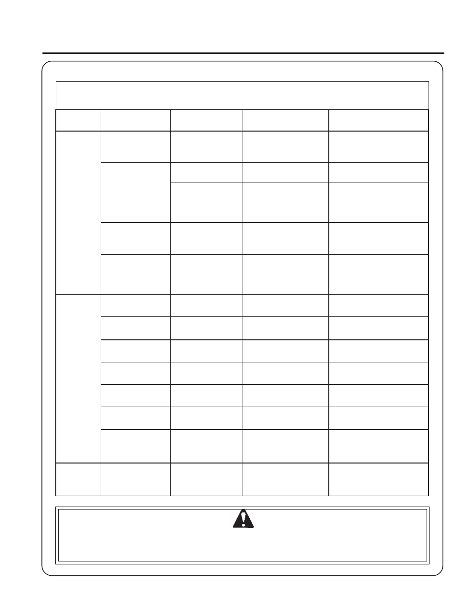 Warning danger, Ttachment, Eries | Perator, Anual, Roubleshooting | Echo PAS-230 User Manual | Page 21 / 24