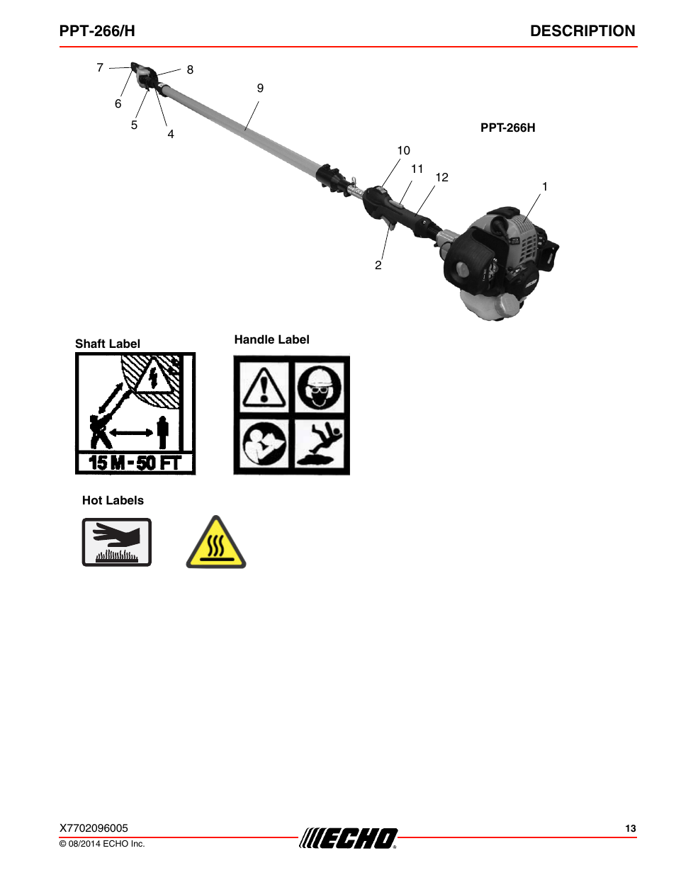 Ppt-266/h description | Echo PPT-266H User Manual | Page 13 / 40