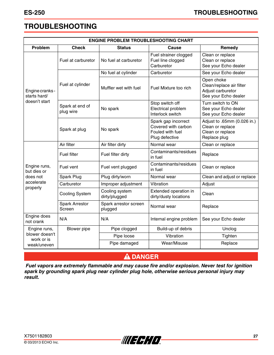 Troubleshooting, Es-250 troubleshooting | Echo ES-250 User Manual | Page 27 / 36