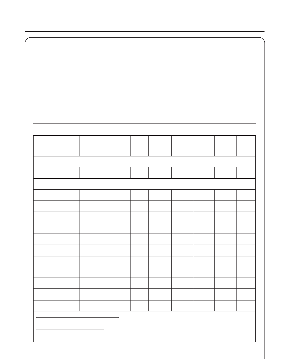 Iller, Ultivator, Perator | Anual, Aintenance, Skill, Level, Maintenace, Intervals | Echo TC-210 Serial 05001001 - 05999999 User Manual | Page 15 / 24