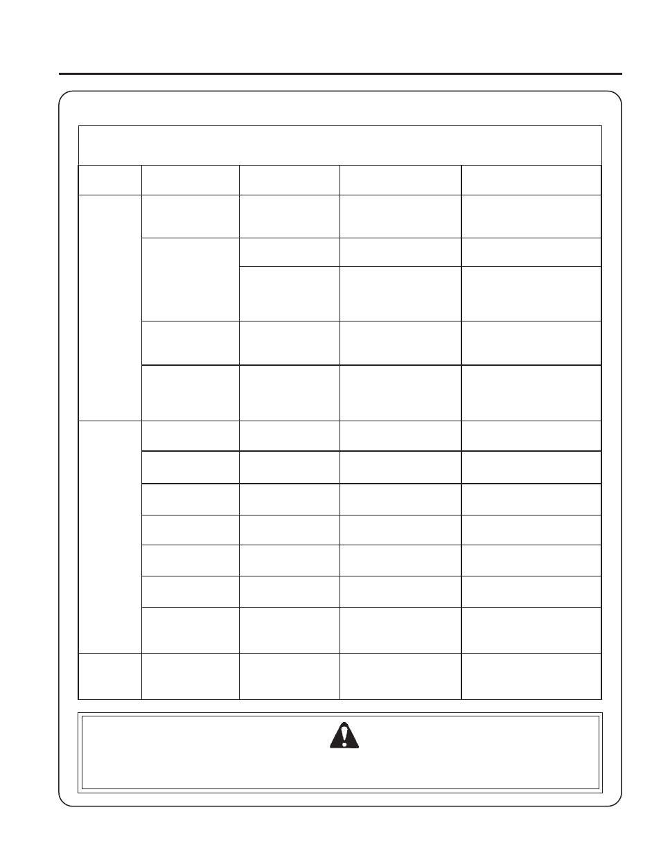 Warning danger, Iller, Ultivator | Perator, Anual, Roubleshooting | Echo TC-210 Serial 05001001 - 05999999 User Manual | Page 21 / 24