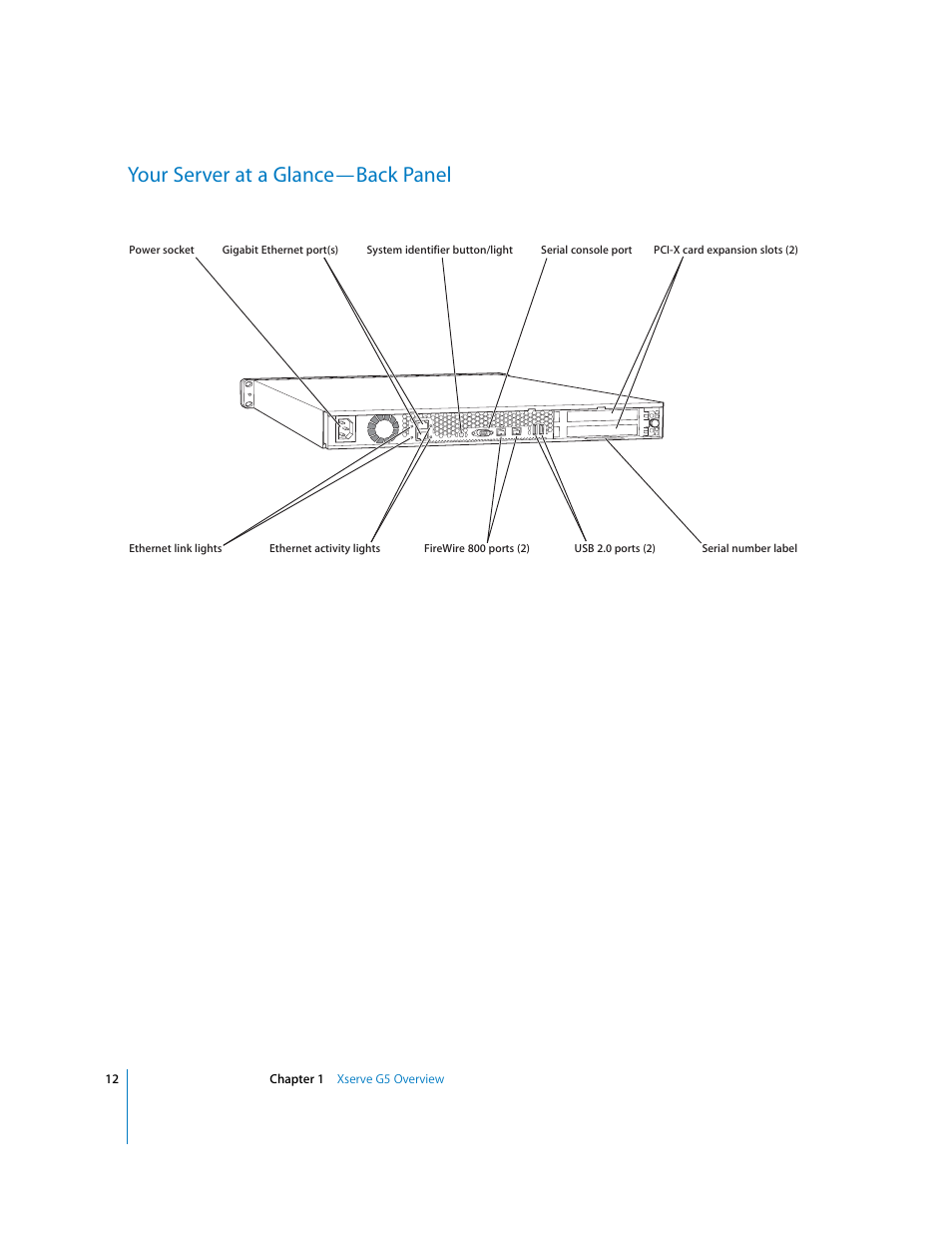 Your server at a glance—back panel | Apple Xserve G5 User Manual | Page 12 / 96