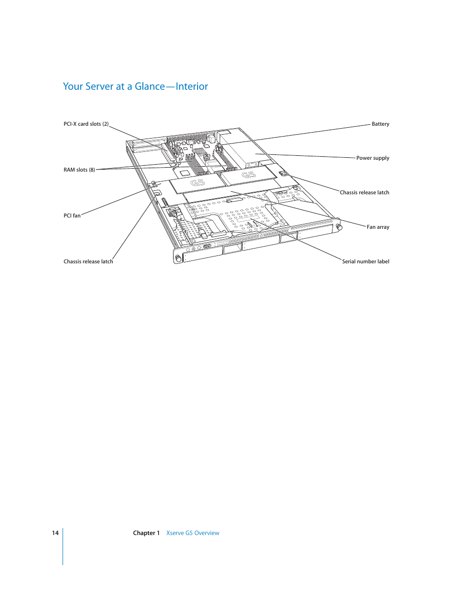 Your server at a glance—interior | Apple Xserve G5 User Manual | Page 14 / 96