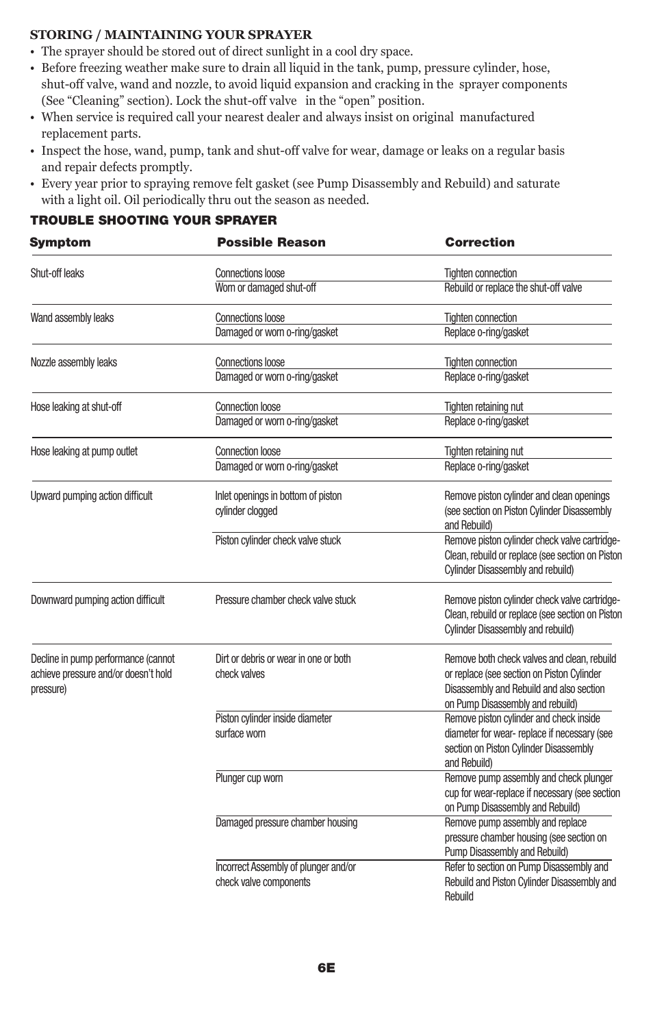 Echo MS-53BPE User Manual | Page 7 / 14