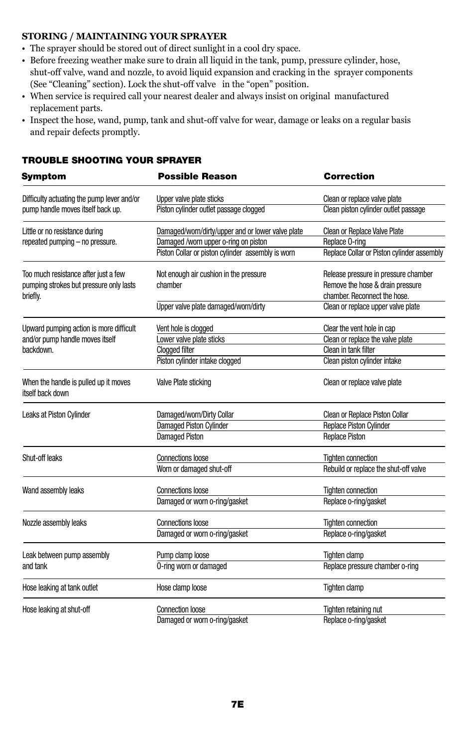 Echo MS-41BP User Manual | Page 8 / 14