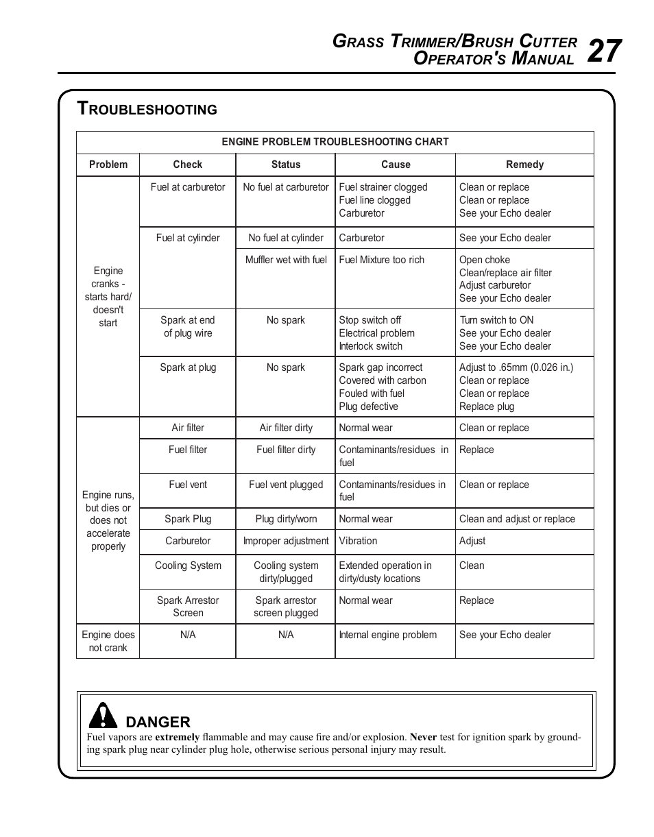 Troubleshooting, Danger, Rass | Rimmer, Rush, Utter, Perator, Anual, Roubleshooting | Echo SRM-280T Serial S74212001001 - S74212028775 User Manual | Page 27 / 36