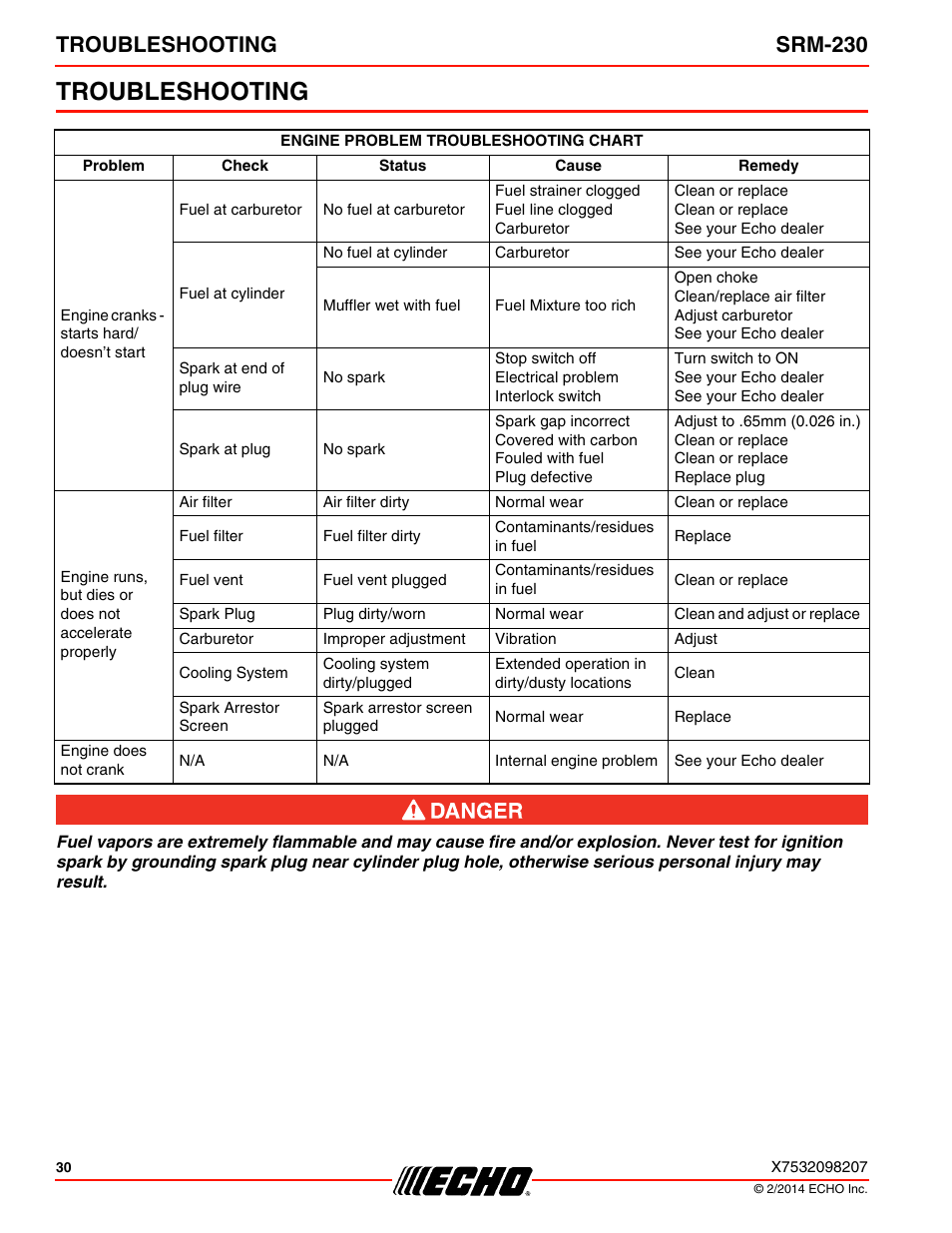 Troubleshooting, Troubleshooting srm-230 | Echo SRM-230 User Manual | Page 30 / 36
