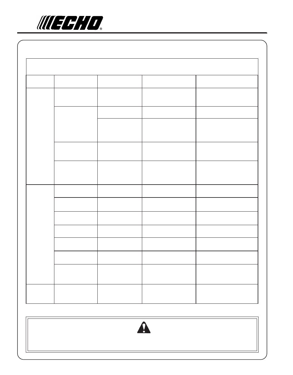 Warning danger, Roubleshooting | Echo SRM - 230S User Manual | Page 26 / 28