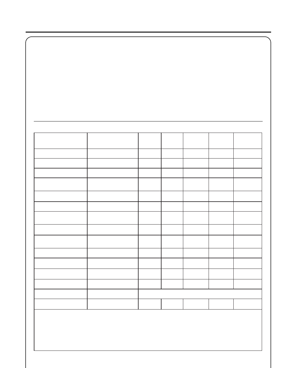 Rass, Rimmer, Perator | Anual, Aintenance, Skill, Level, Maintenance, Intervals | Echo GT-230 User Manual | Page 19 / 28