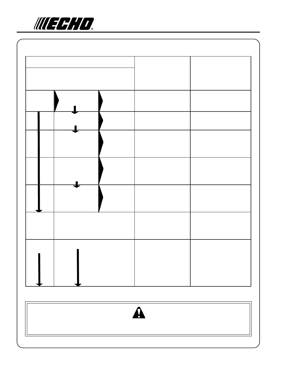 Warning danger, Roubleshooting | Echo GT-230 User Manual | Page 26 / 28