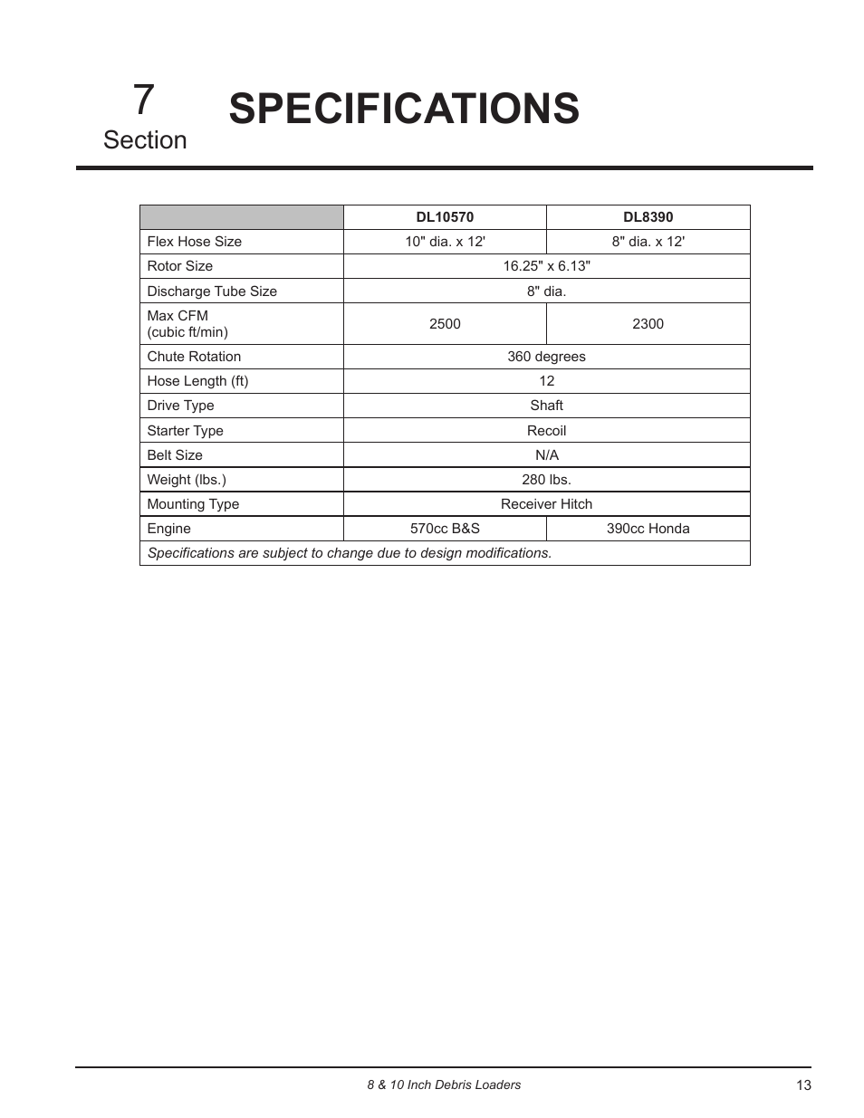 Specifications, Options | Echo DL10570 Owners Manual v.4 User Manual | Page 17 / 20