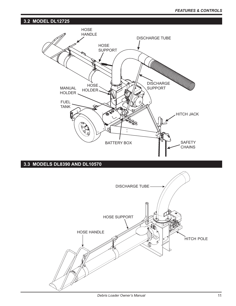 2 model dl12725, 3 models dl8390 and dl10570, 2 model dl12725 3.3 models dl8390 and dl10570 | Echo DL10570 Owners Manual v.2 User Manual | Page 15 / 27