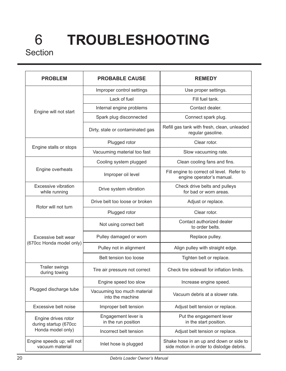 Troubleshooting, Troubleshooting 6 | Echo DL10570 Owners Manual v.2 User Manual | Page 24 / 27