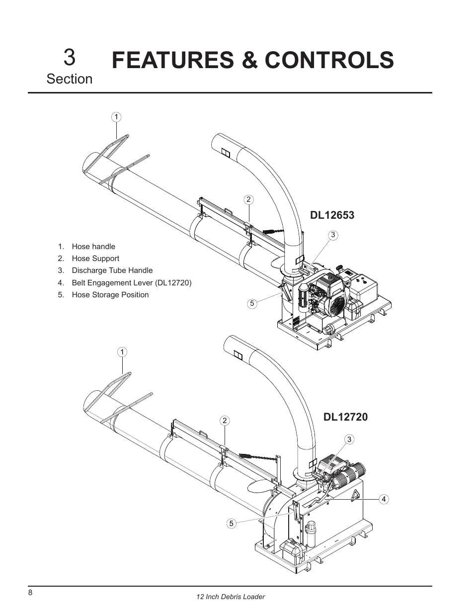 Features & controls, Features & controls 3 | Echo DL12653 Owners Manual v.2 User Manual | Page 12 / 25