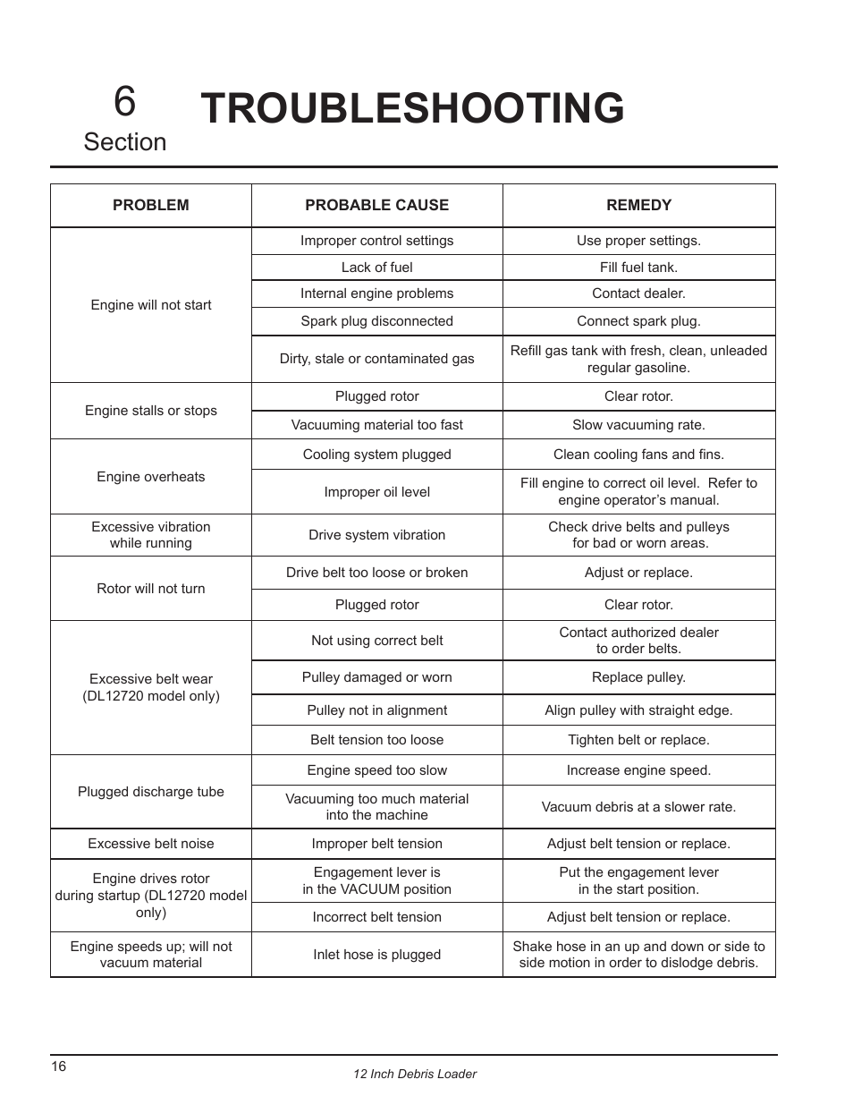 Troubleshooting, Troubleshooting 6 | Echo DL12653 Owners Manual v.1 User Manual | Page 20 / 24