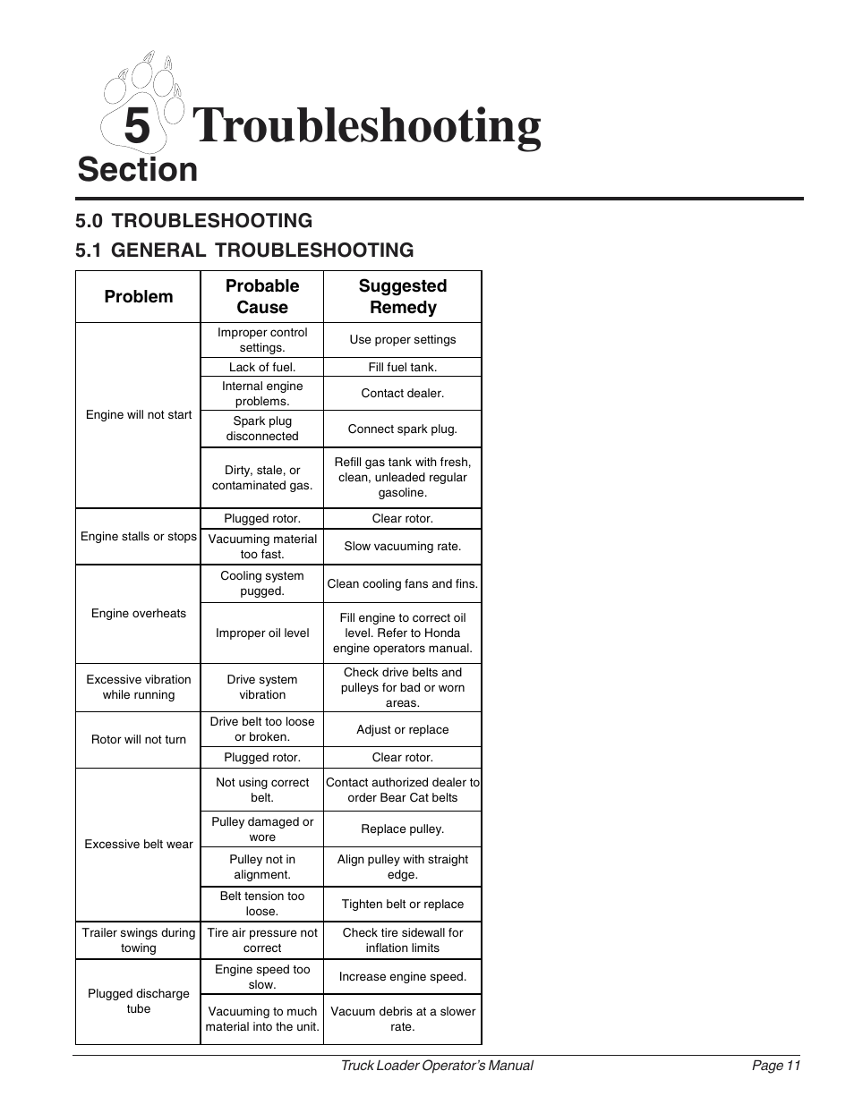 5troubleshooting, 0 troubleshooting 5.1 general troubleshooting, Problem probable cause suggested remedy | Echo 73724 User Manual | Page 15 / 20