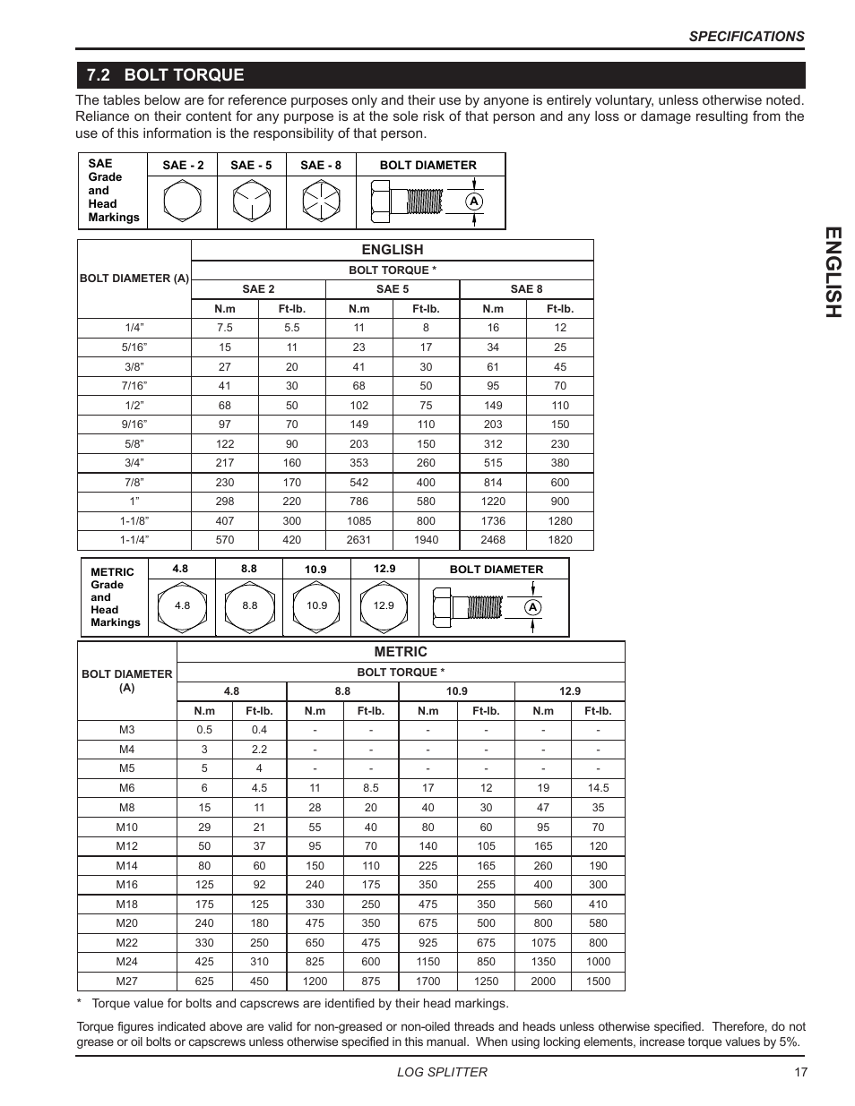 2 bolt torque, English | Echo LS21160 Owners Manual v.5 User Manual | Page 21 / 22