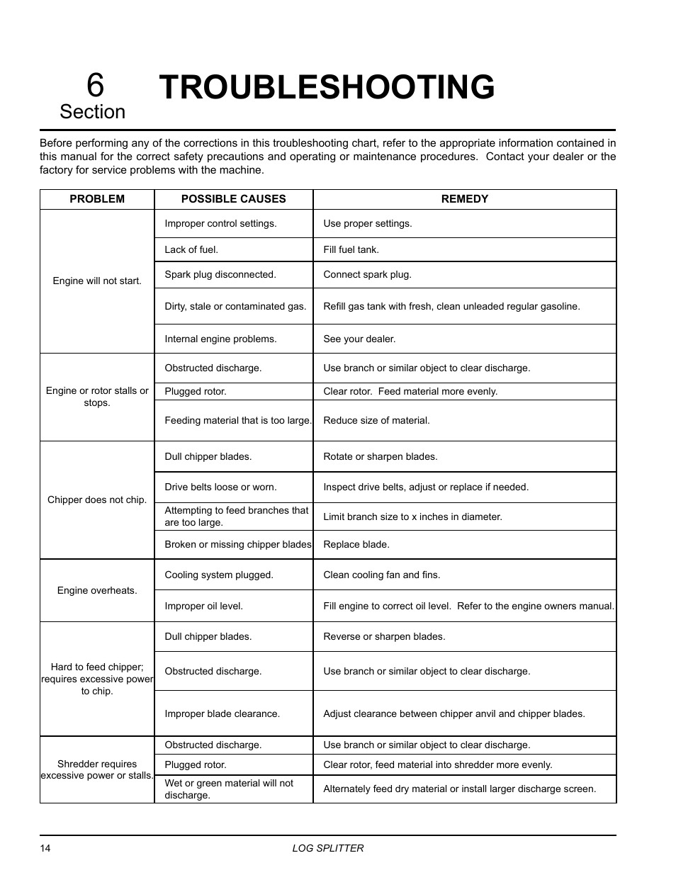 Troubleshooting, Troubleshooting 6 | Echo LS21160 Owners Manual v.3 User Manual | Page 18 / 21