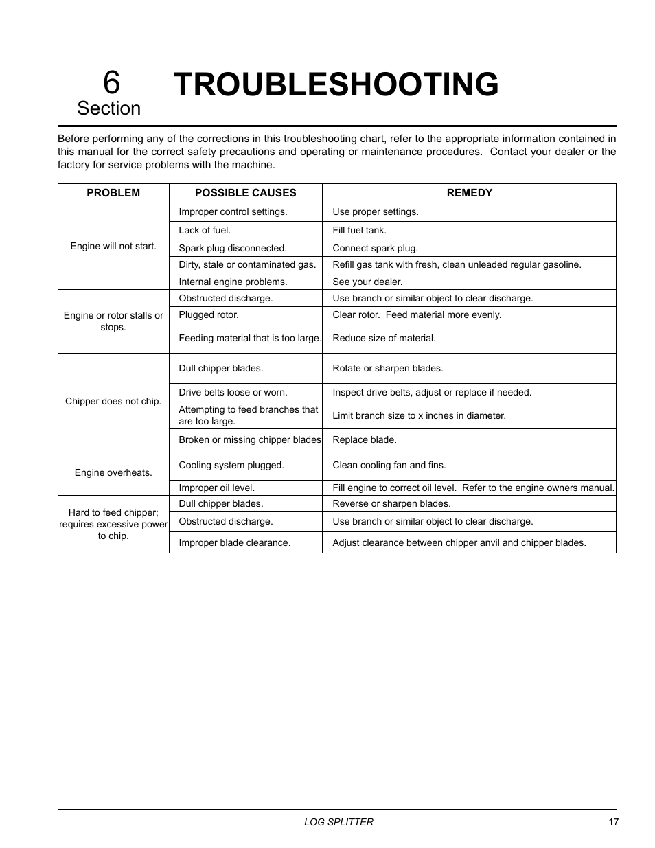 Troubleshooting, Troubleshooting 6 | Echo LS21160 Owners Manual v.1 User Manual | Page 21 / 24