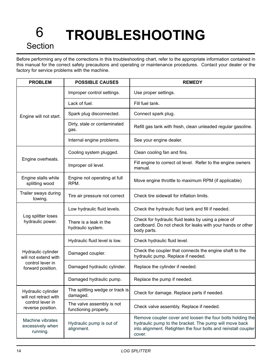 Troubleshooting, Troubleshooting 6 | Echo LS21 Owners Manual v.2 User Manual | Page 18 / 22