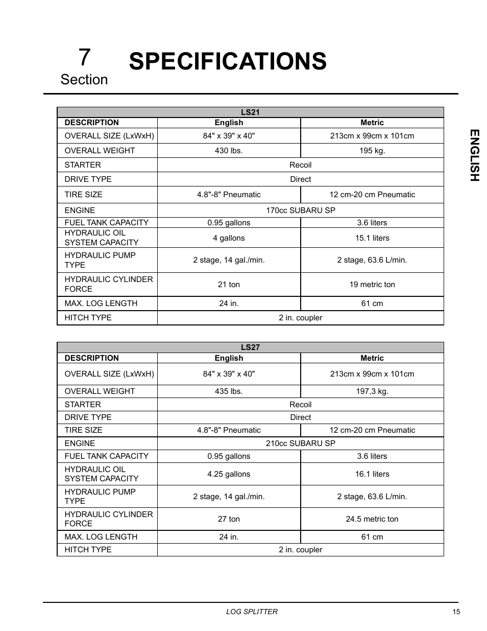 Specifications, Specifications 7, English | Echo LS21 Owners Manual v.2 User Manual | Page 19 / 22