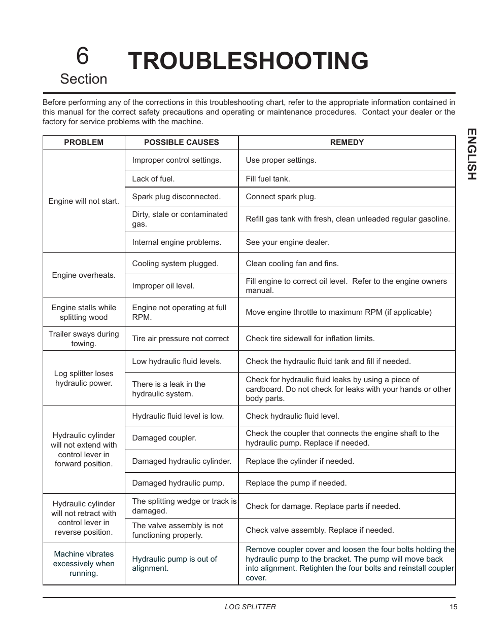 Troubleshooting, Troubleshooting 6, English | Echo LS21 Owners Manual v.1 User Manual | Page 19 / 40