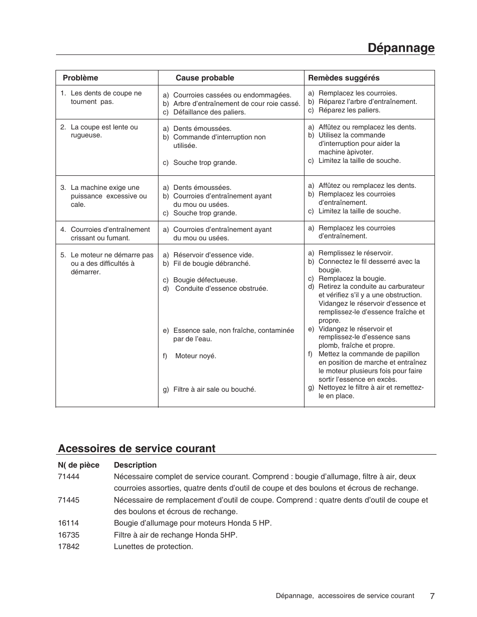 Dépannage, Acessoires de service courant | Echo 73710S User Manual | Page 19 / 59