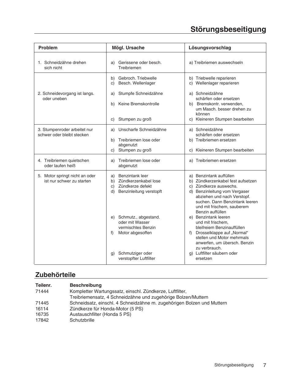 Störungsbeseitigung, Zubehörteile | Echo 73710S User Manual | Page 28 / 59