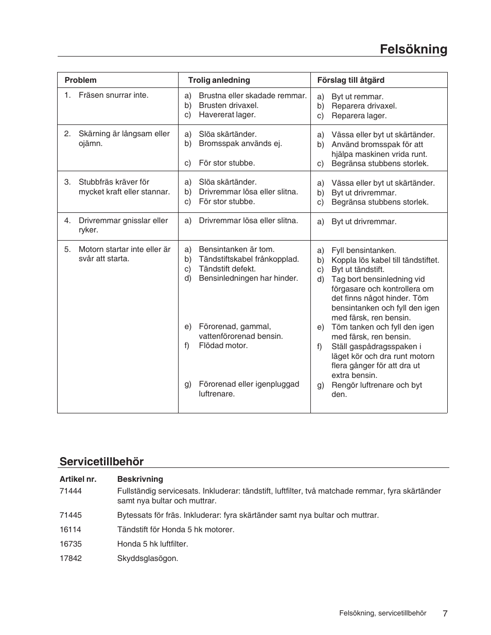 Felsökning, Servicetillbehör | Echo 73710S User Manual | Page 46 / 59