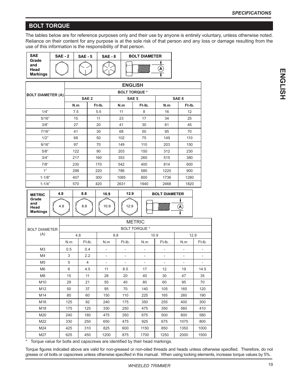 Bolt torque, English | Echo WT24T Owners Manual User Manual | Page 23 / 25