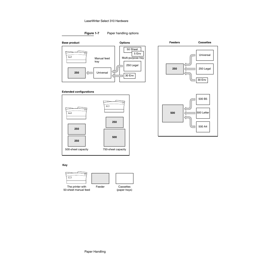 Apple LaserWriter Select 310  Printer User Manual | Page 25 / 68