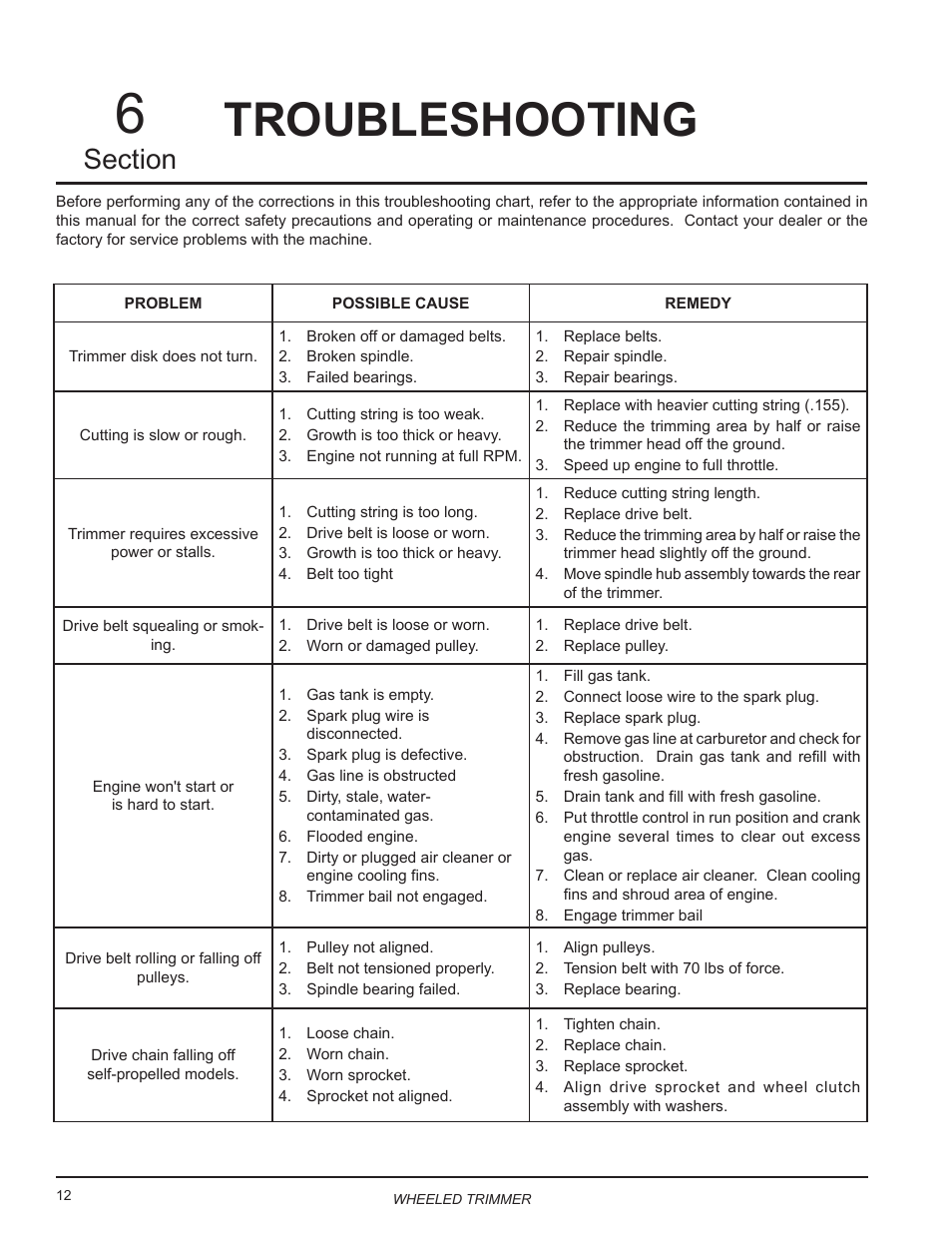Troubleshooting | Echo WT190 Owners Manual v.4 User Manual | Page 16 / 20