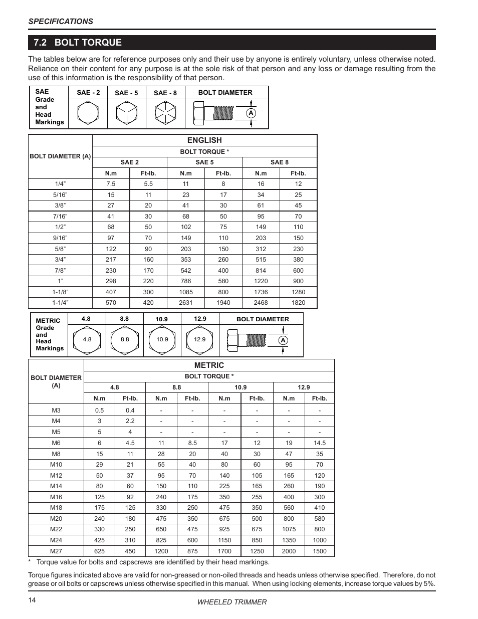 2 bolt torque | Echo WT190 Owners Manual v.4 User Manual | Page 18 / 20