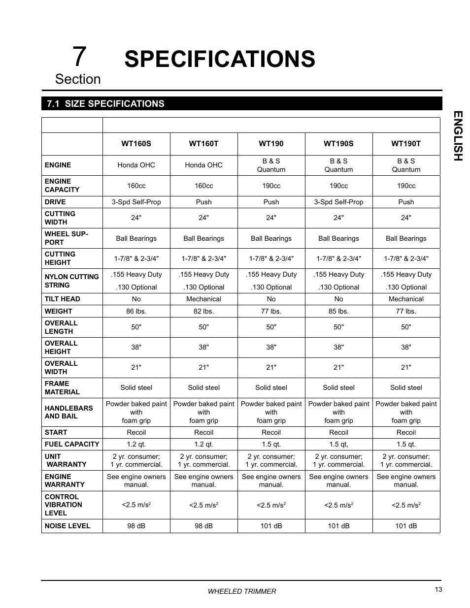 Specifications, 1 size specifications, English | Echo WT160S Owners Manual v.3 User Manual | Page 17 / 20