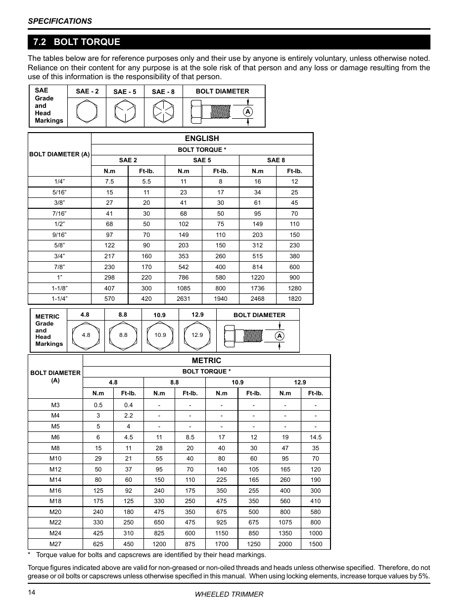 2 bolt torque | Echo WT160S Owners Manual v.3 User Manual | Page 18 / 20