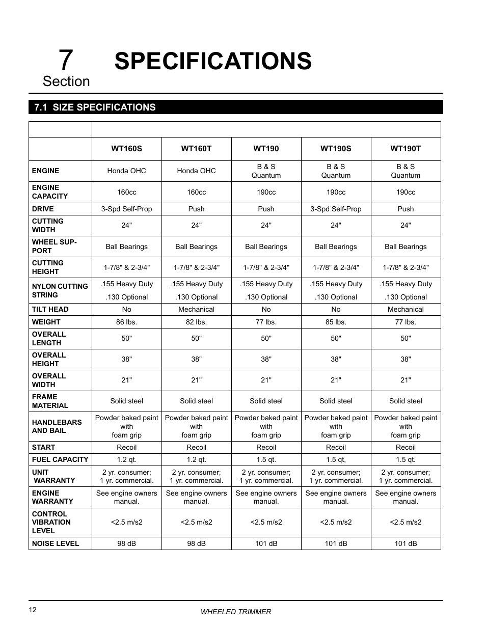 Specifications, 1 size specifications | Echo WT160S Owners Manual v.2 User Manual | Page 16 / 33