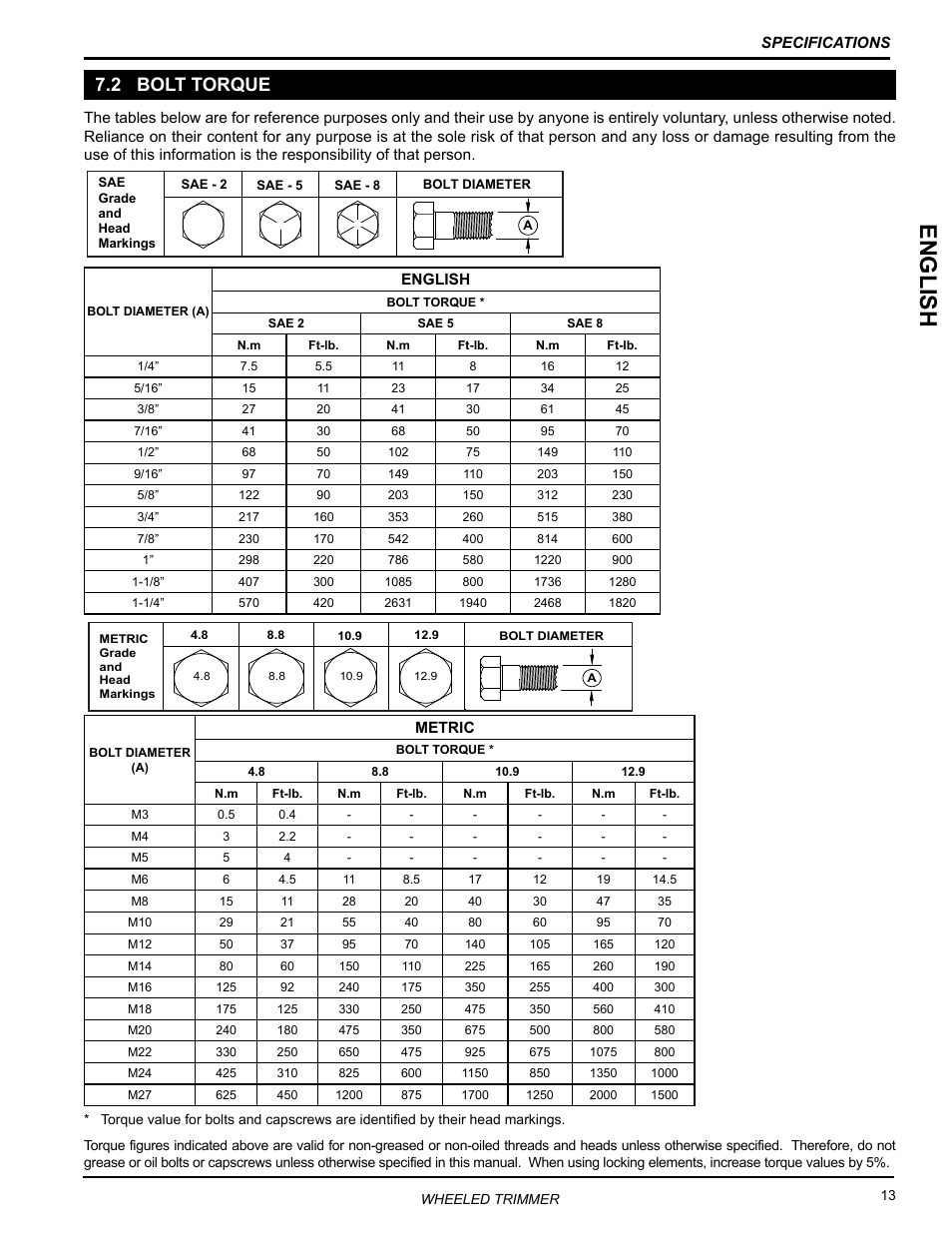 2 bolt torque, English | Echo WT160S Owners Manual v.2 User Manual | Page 17 / 33