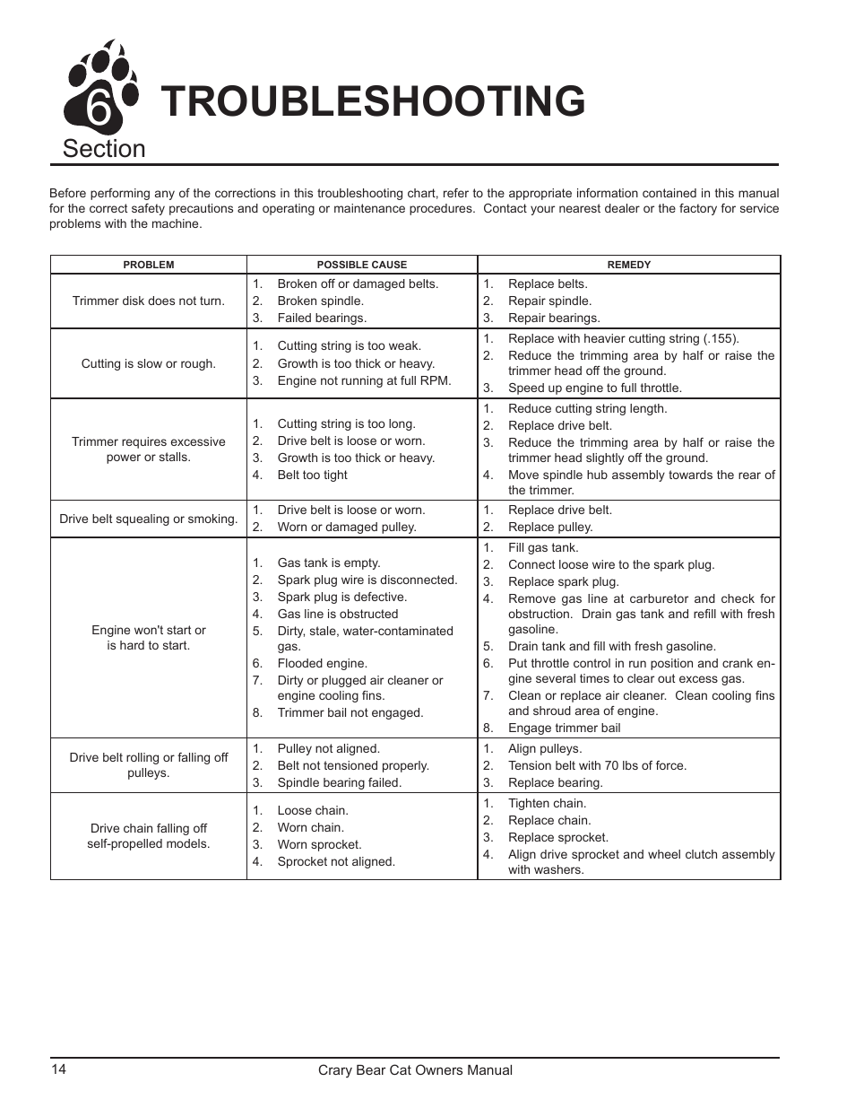Troubleshooting | Echo 75065 Owners Manual v.2 User Manual | Page 16 / 60