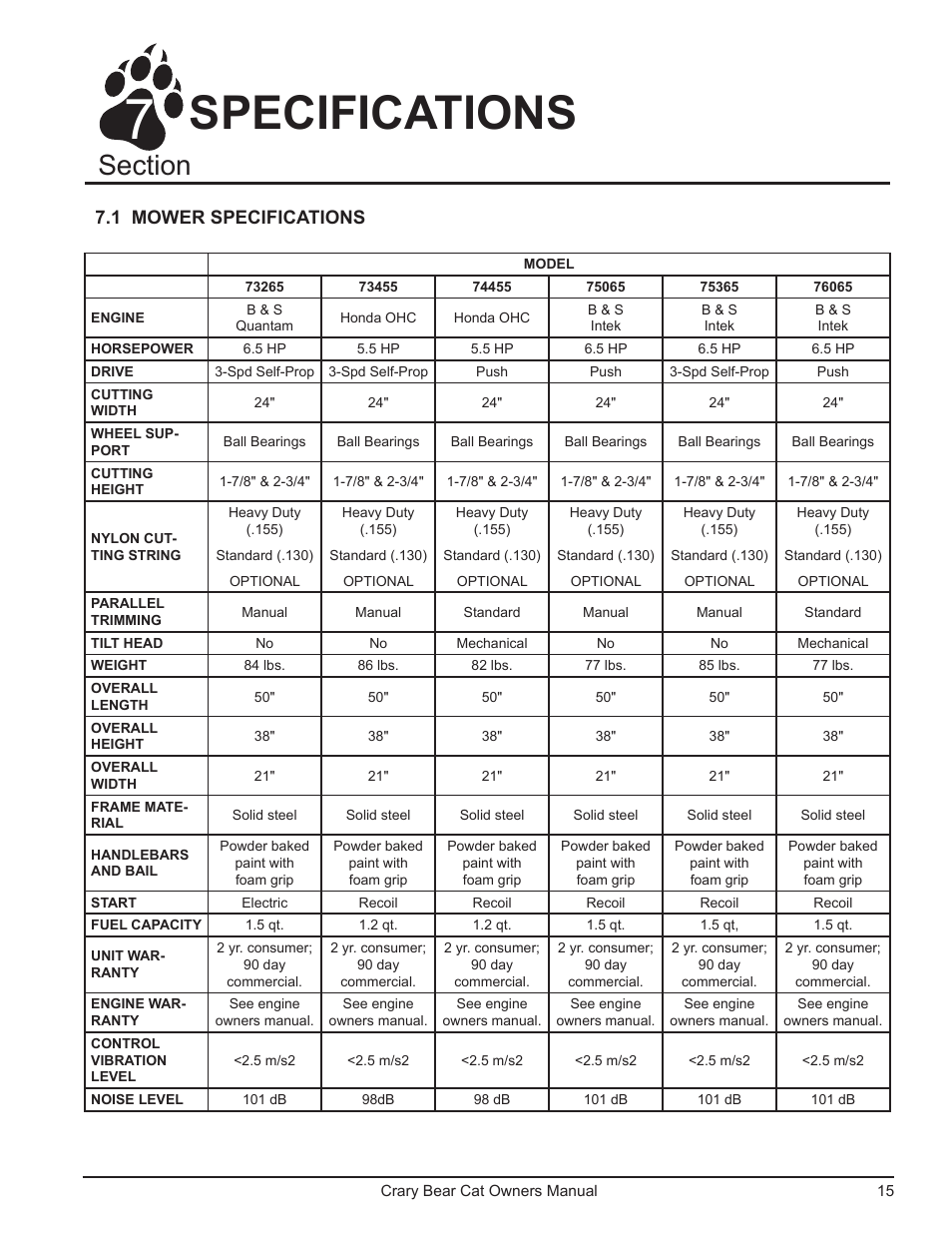 Specifications, 1 mower specifications | Echo 75065 Owners Manual v.2 User Manual | Page 17 / 60