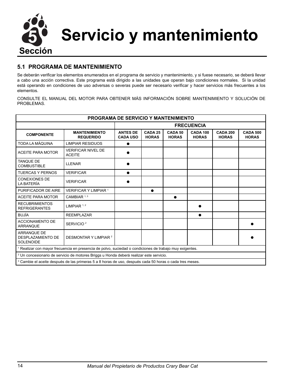 Servicio y mantenimiento, Sección, 1 programa de mantenimiento | Echo 75065 Owners Manual v.2 User Manual | Page 32 / 60