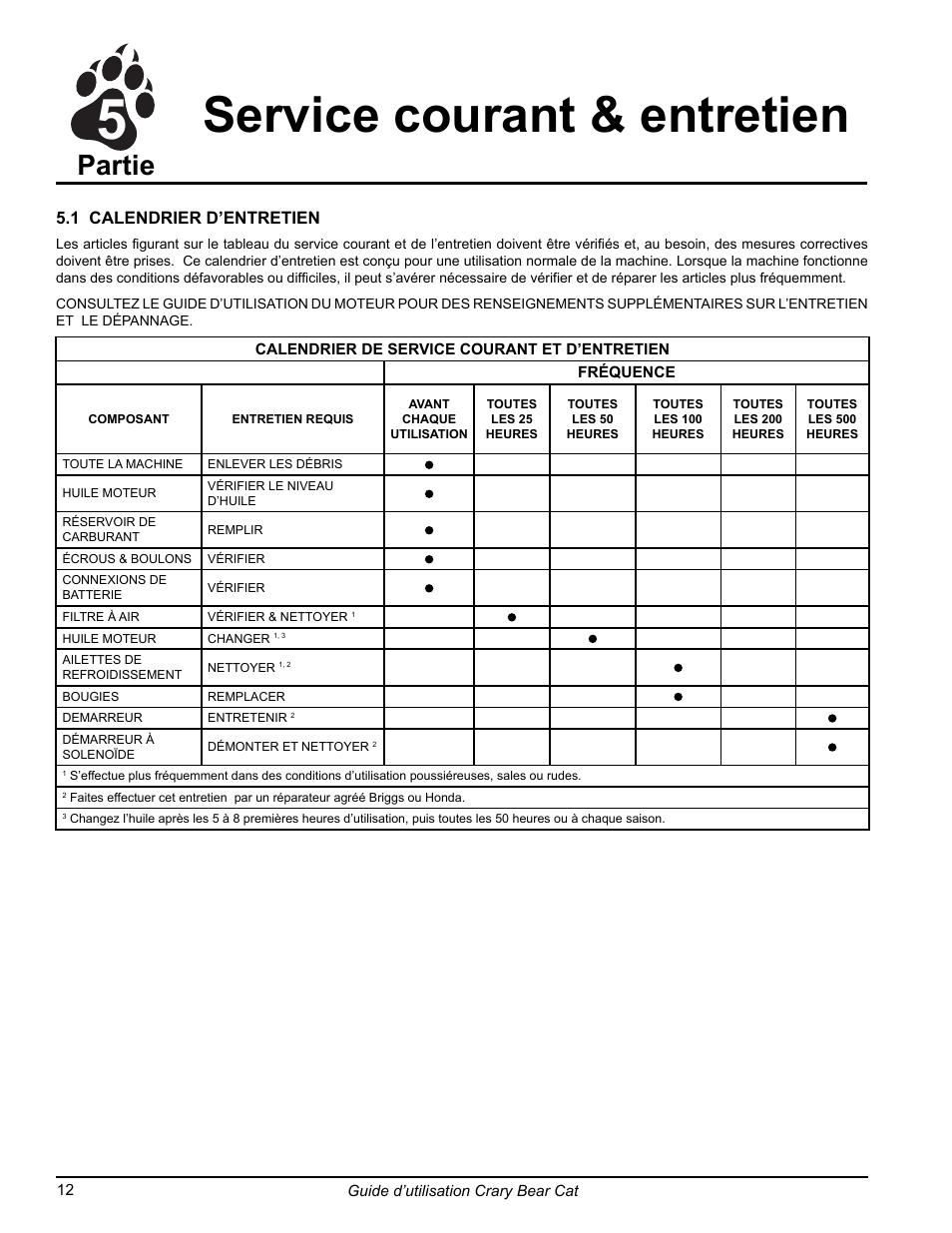 Service courant & entretien, Partie | Echo 75065 Owners Manual v.2 User Manual | Page 50 / 60