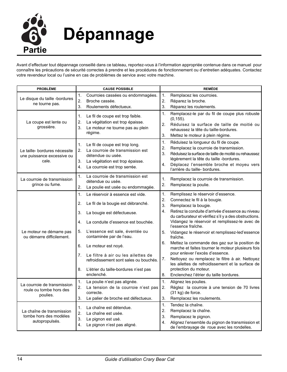 6dépannage, Partie | Echo 75065 Owners Manual v.2 User Manual | Page 52 / 60