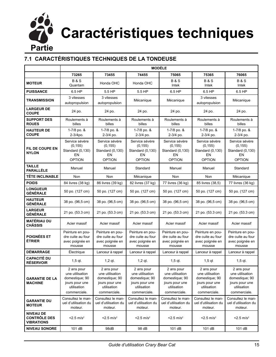 Caractéristiques techniques, Partie, 1 caractéristiques techniques de la tondeuse | Echo 75065 Owners Manual v.2 User Manual | Page 53 / 60