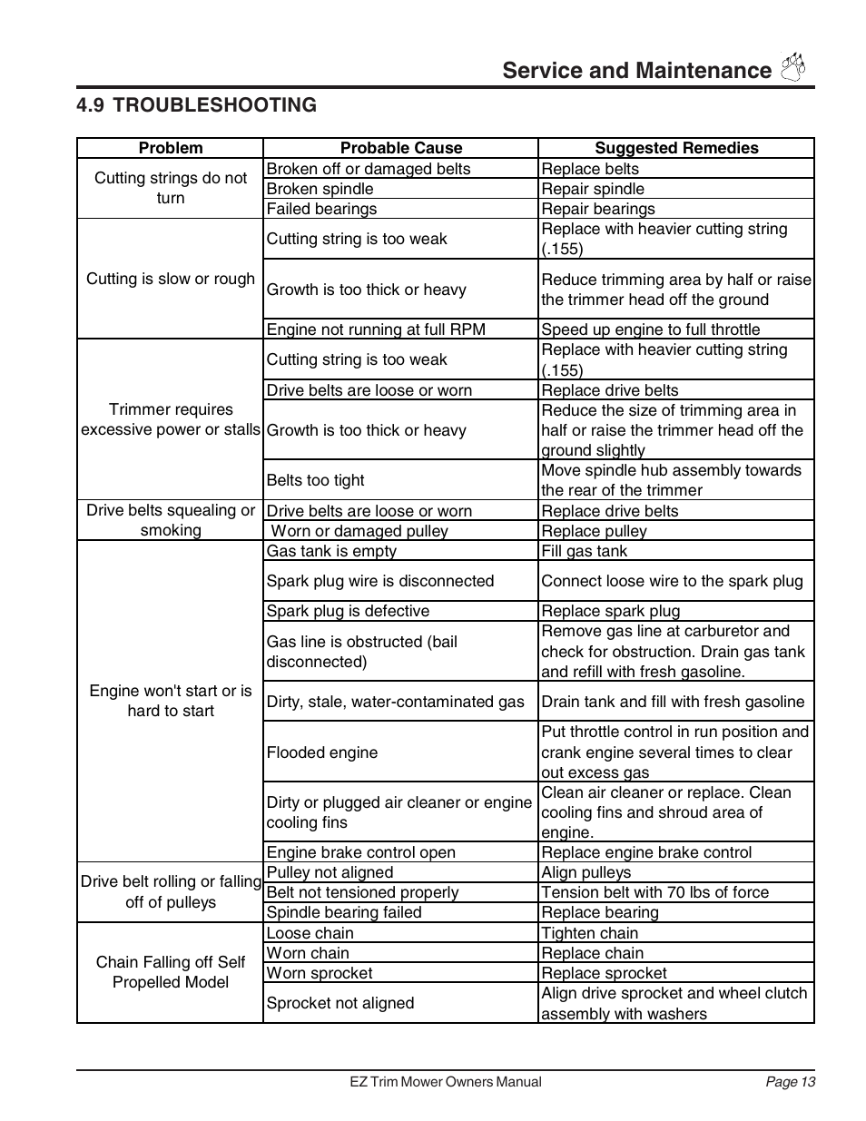 Service and maintenance, 9 troubleshooting | Echo 73455 Owners Manual v.3 User Manual | Page 17 / 24