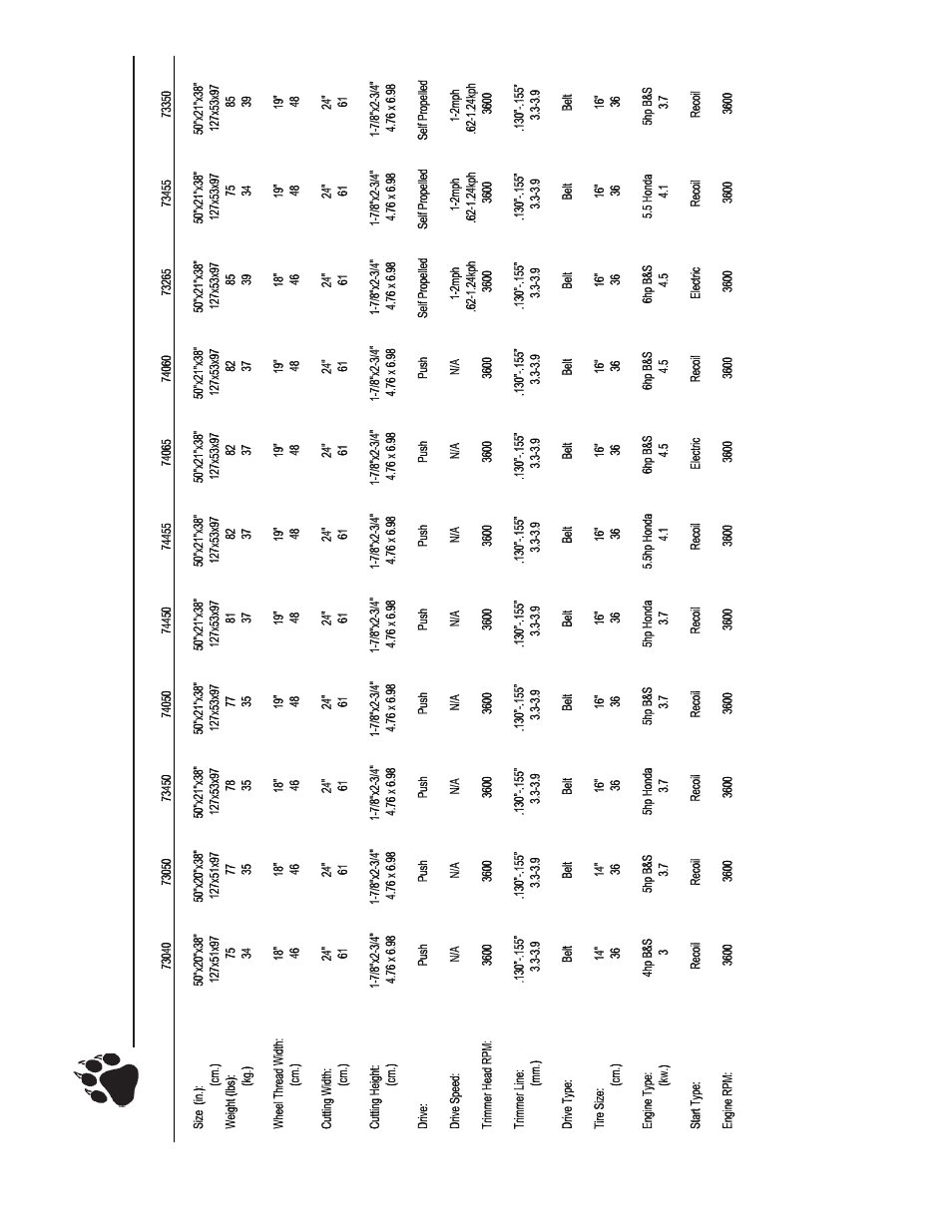 Echo 73040 Owners Manual v.1 User Manual | Page 13 / 15