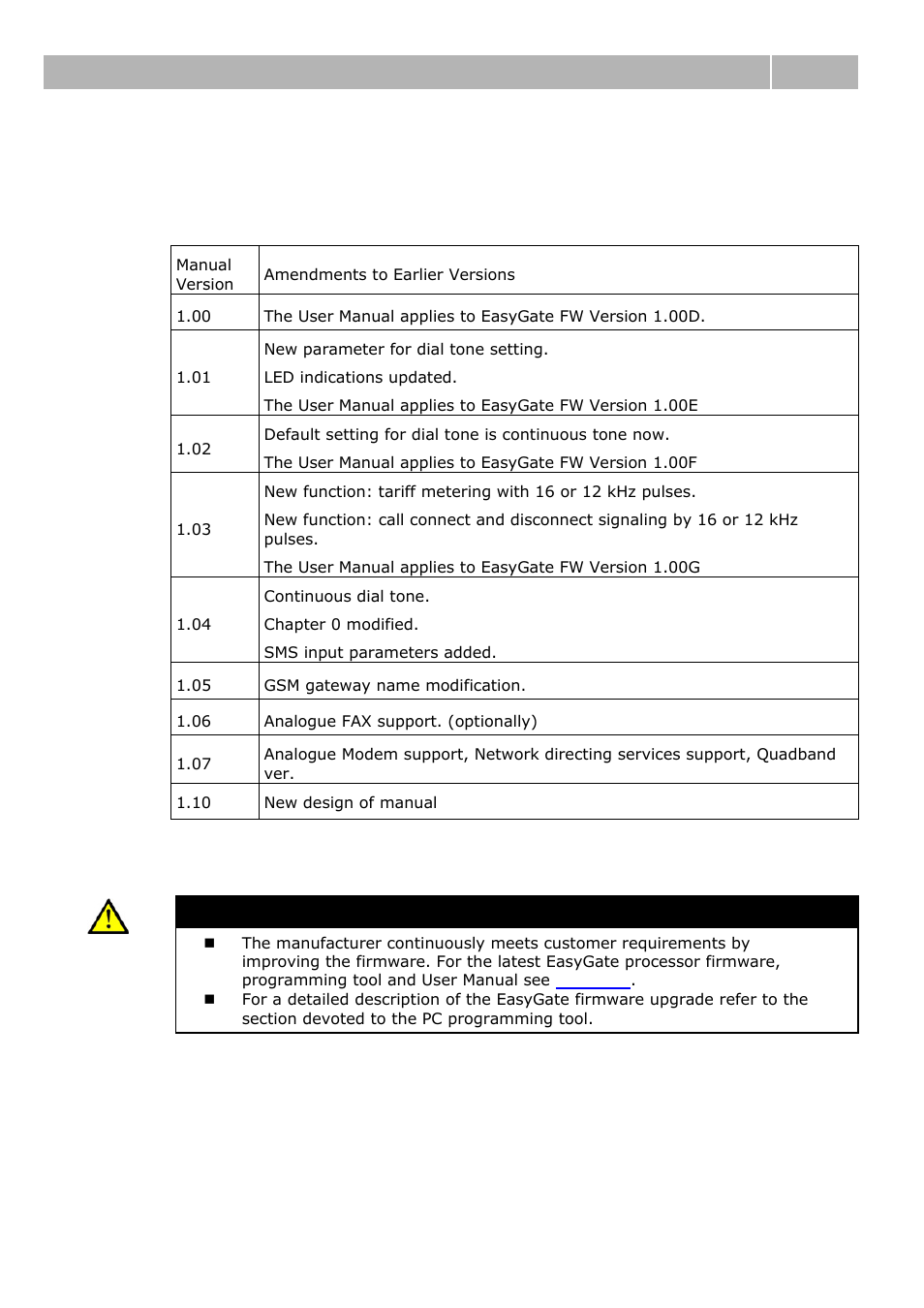 2 changes, Changes 1.2 | 2N Analogue GSM gateway 2N EasyGate - Manual, 1575 v1.1.0.2 User Manual | Page 10 / 69