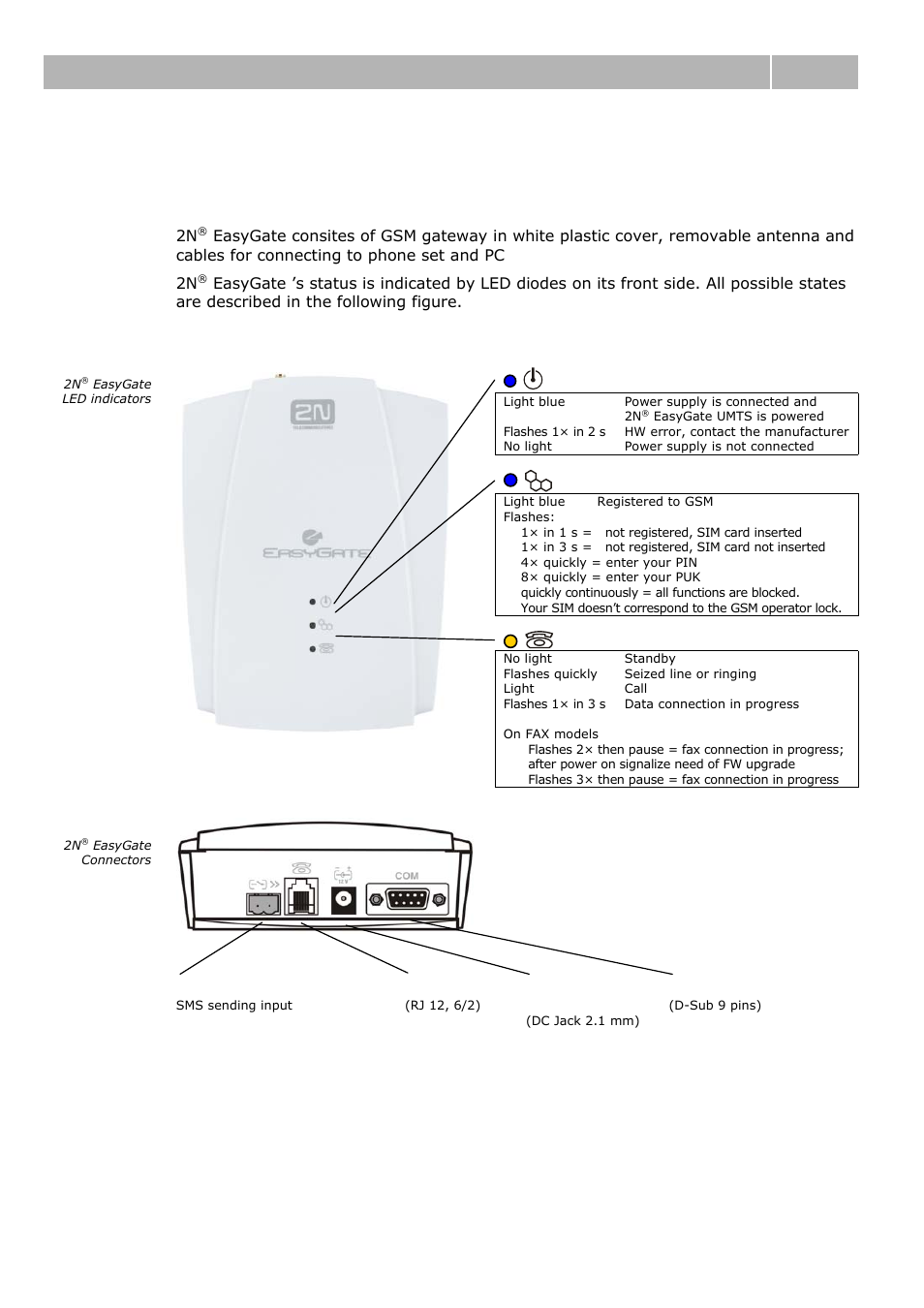 1 description, Description 2.1 | 2N Analogue GSM gateway 2N EasyGate - Manual, 1575 v1.1.0.2 User Manual | Page 14 / 69