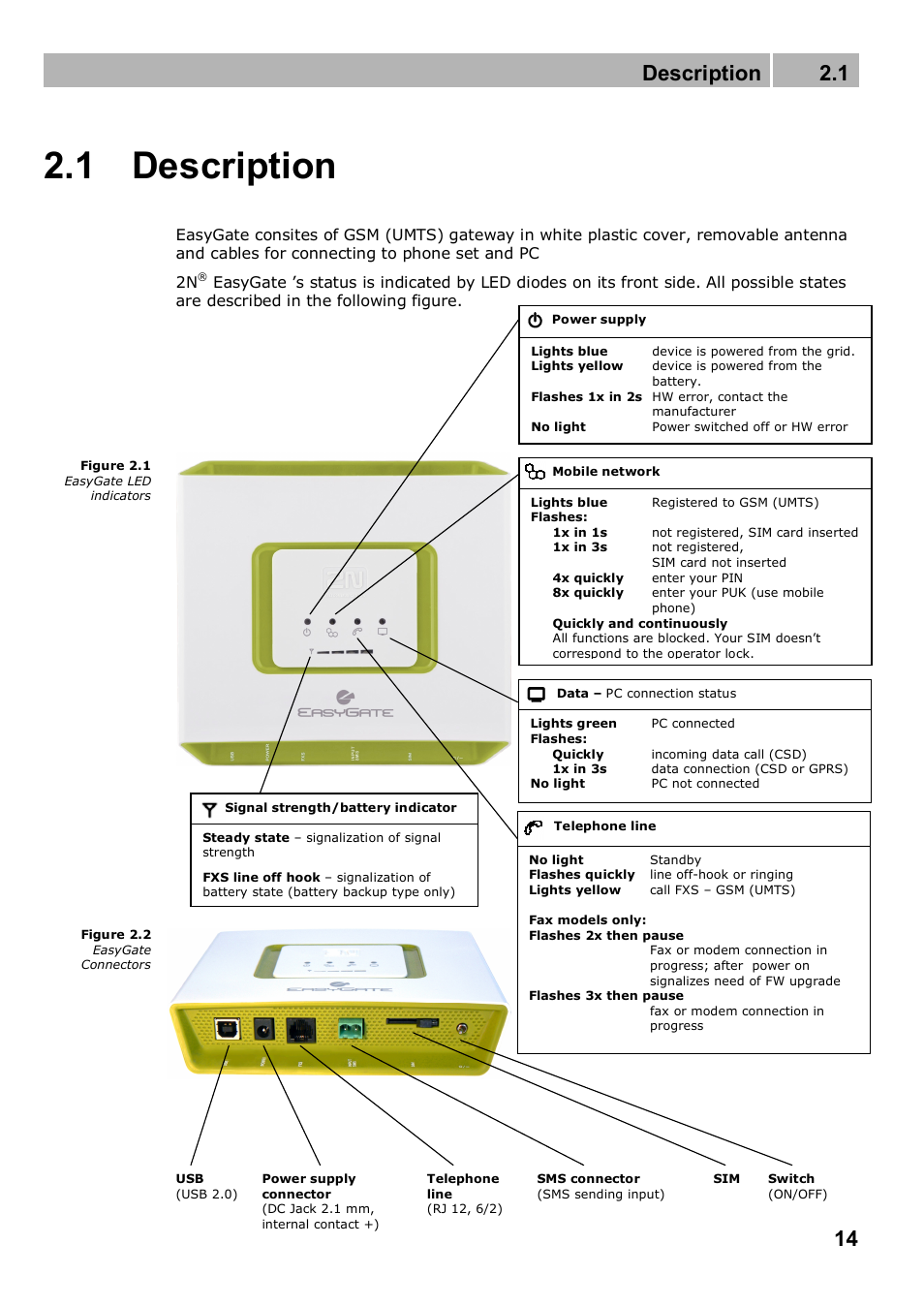 1 description, Description 2.1 | 2N Analogue GSM gateway 2N EasyGate PRO - Manual, 1749 v1.03 User Manual | Page 14 / 79