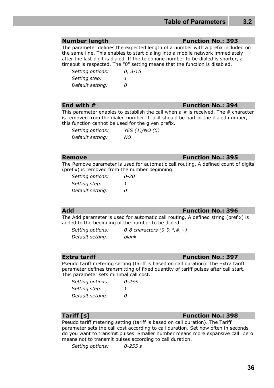 Table of parameters 3.2 | 2N Analogue GSM gateway 2N EasyGate PRO - Manual, 1749 v1.03 User Manual | Page 36 / 79